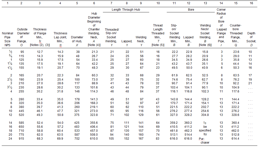 Table 4 Dimensions of Class 300 Flanges Table 4 Dimensions of Class 300 Flanges