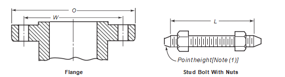 CLASS 400 PIPE FLANGES CLASS 400 PIPE FLANGES