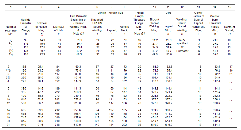 Table 8 Dimensions of Class 600 Flanges Table 8 Dimensions of Class 600 Flanges