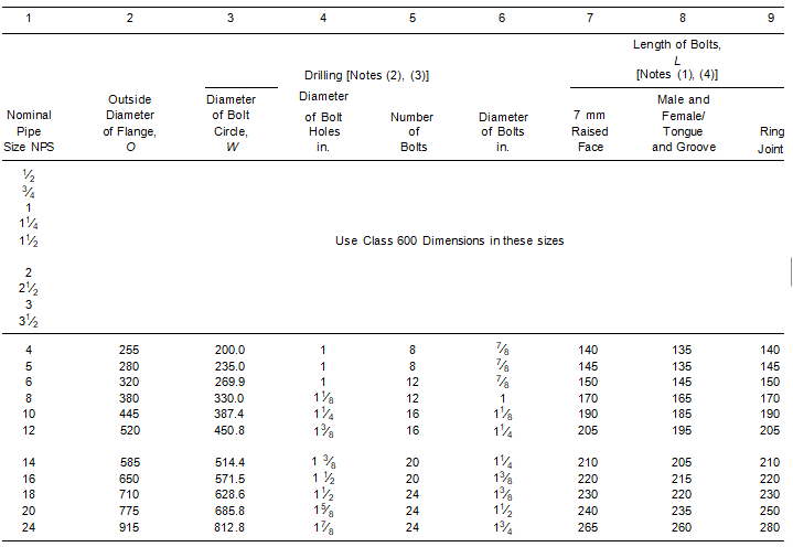 Table 5 Templates for Drilling Class 400 Flanges Table 5 Templates for Drilling Class 400 Flanges