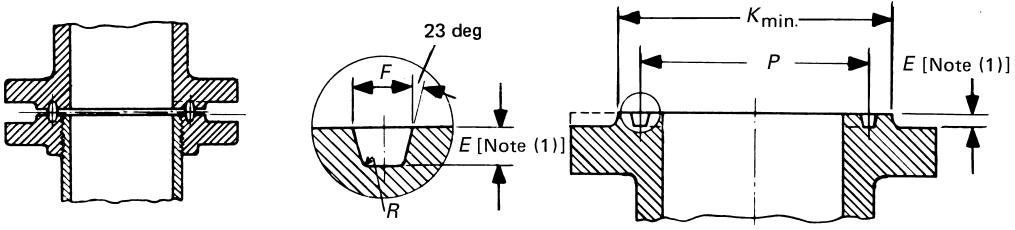 Table 1 Dimensions of Ring-Joint Facings Table 1 Dimensions of Ring-Joint Facings