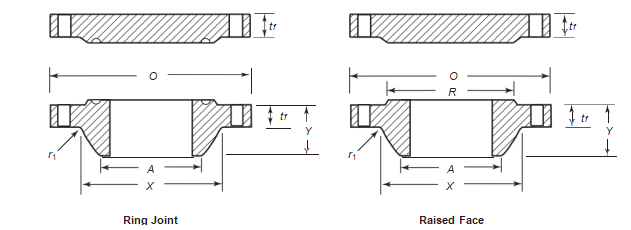 Class 300 Series A Flanges Class 300 Series A Flanges