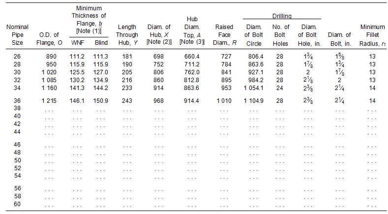 Table 11 Dimensions of Class 600 Series B Flanges Table 11 Dimensions of Class 600 Series B Flanges