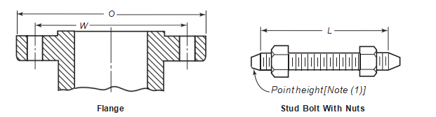 CLASS 900 PIPE FLANGES AND FLANGED FITTINGS CLASS 900 PIPE FLANGES AND FLANGED FITTINGS