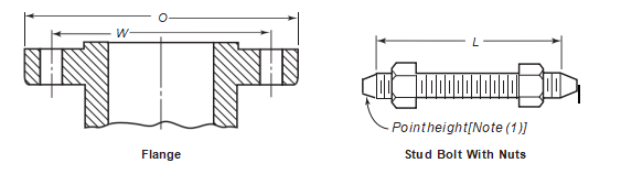 CLASS 2500 PIPE FLANGES CLASS 2500 PIPE FLANGES