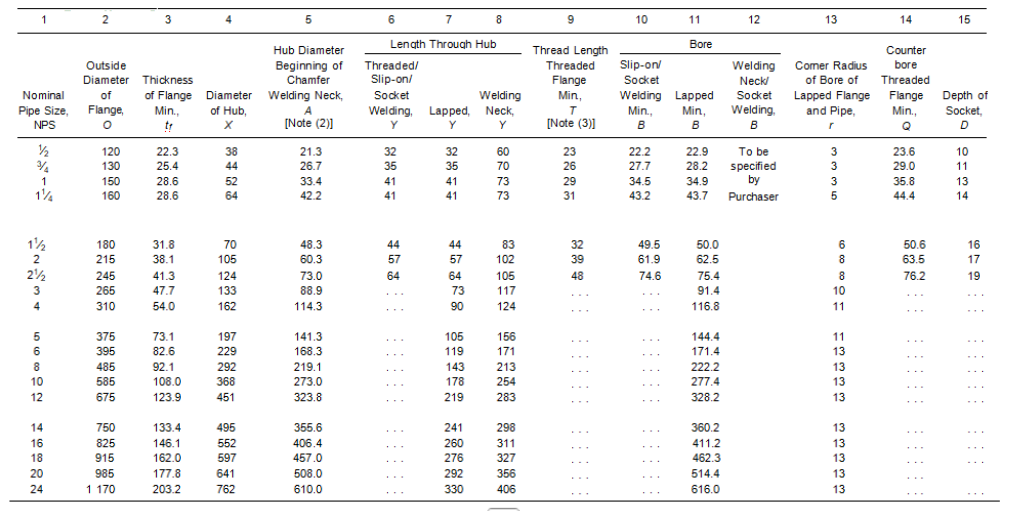 Table 12 Dimensions of Class 1500 Flanges Table 12 Dimensions of Class 1500 Flanges