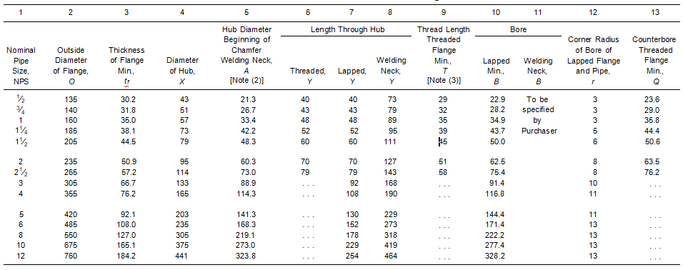 Table 14 Dimensions of Class 2500 Flanges Table 14 Dimensions of Class 2500 Flanges