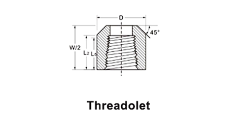 ASME B16.11 Threadolet Dimension ASME B16.11 Threadolet Dimension