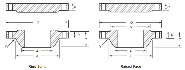 Class 900 Series A Flanges Class 900 Series A Flanges