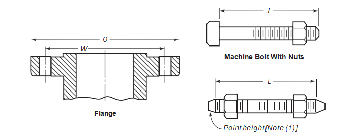 CLASS 150 PIPE FLANGES AND FLANGED FITTINGS CLASS 150 PIPE FLANGES AND FLANGED FITTINGS