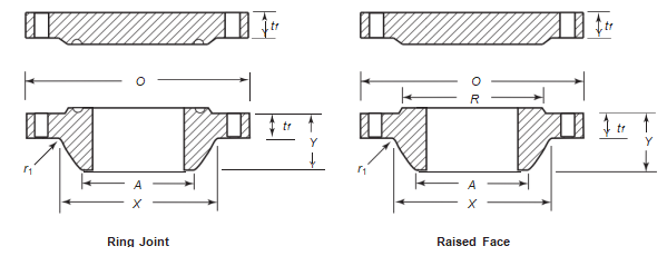 Class 400 Series A Flanges Class 400 Series A Flanges