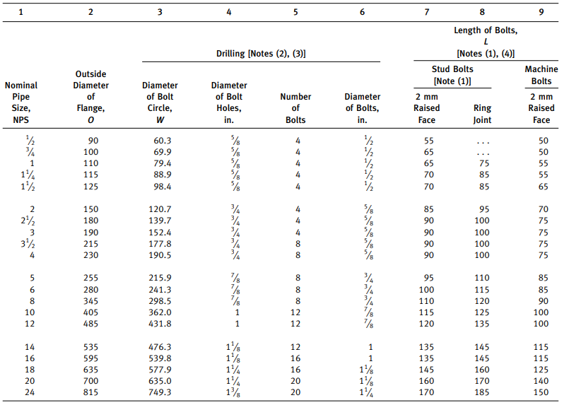 Table 1 Templates for Drilling Class 150 Flanges Table 1 Templates for Drilling Class 150 Flanges
