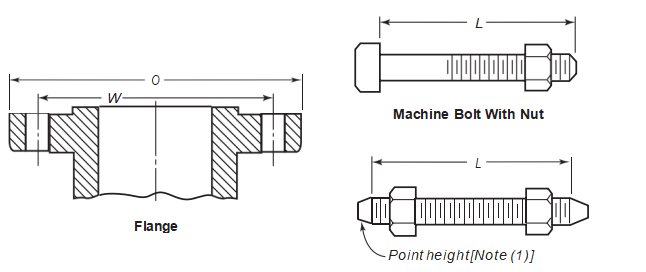 CLASS 300 PIPE FLANGES, AND FLANGED FITTINGS CLASS 300 PIPE FLANGES, AND FLANGED FITTINGS