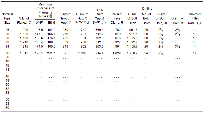 Table 12 Dimensions of Class 900 Series B Flanges Table 12 Dimensions of Class 900 Series B Flanges