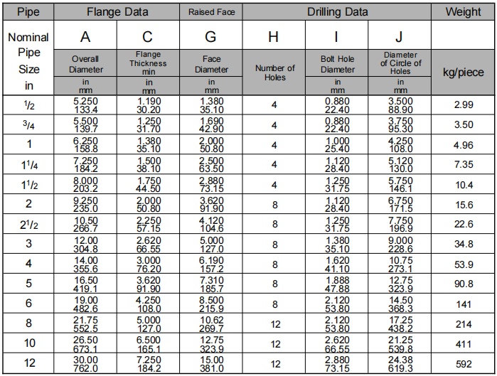Blind flange class2500 ASME B16.5