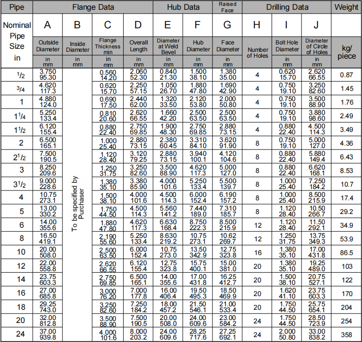 WN flange class600 ASME B16.5