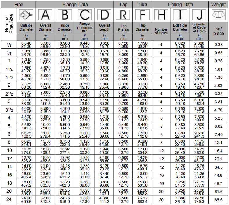 Lap Joint Flange Class 150 ASME B16.5
