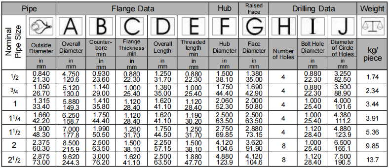Threaded Flange Class 1500 ASME B16.5