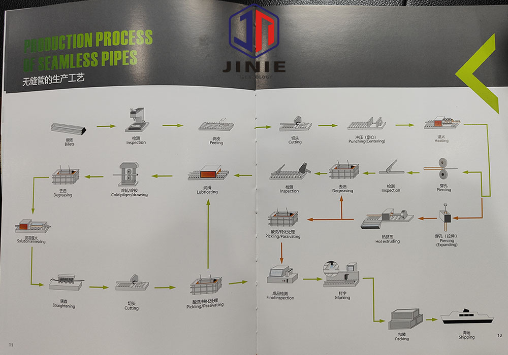 JN Seamless Pipe Manufacturing Process