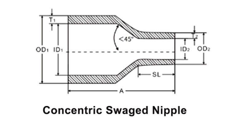 ASME B16.11 Concentric Swaged Nipple