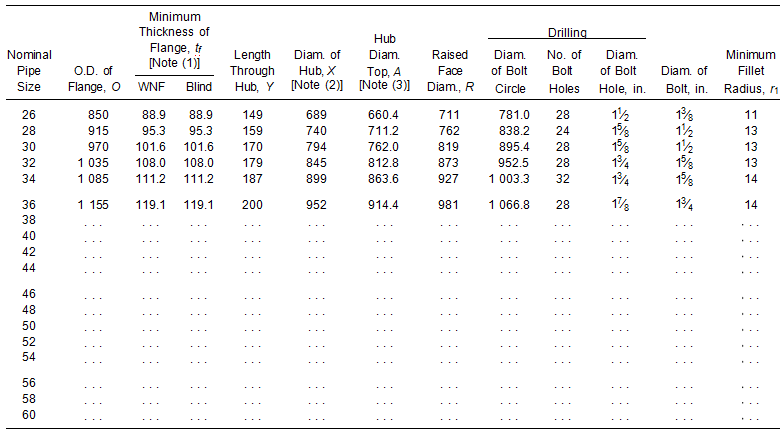 Table 10 Dimensions of Class 400 Series B Flanges Table 10 Dimensions of Class 400 Series B Flanges