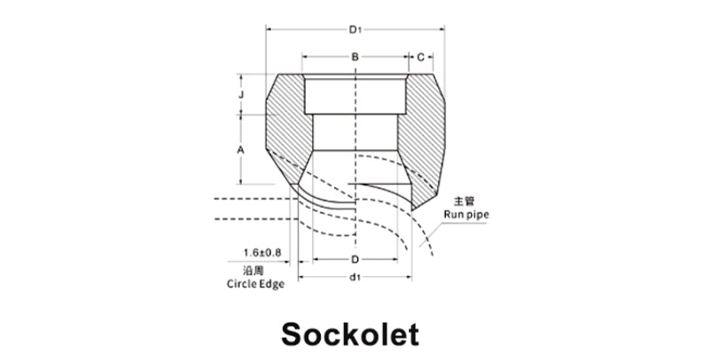 ASME B16.11 sockolet dimensions