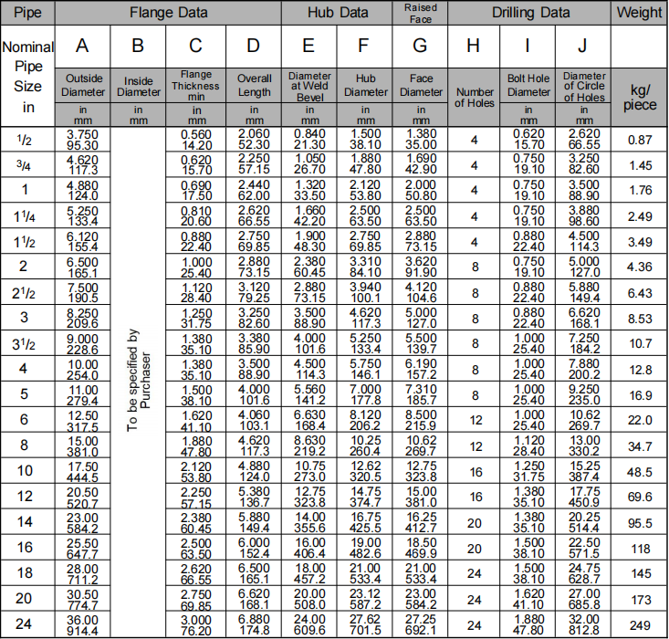 WN flange class400 ASME B16.5