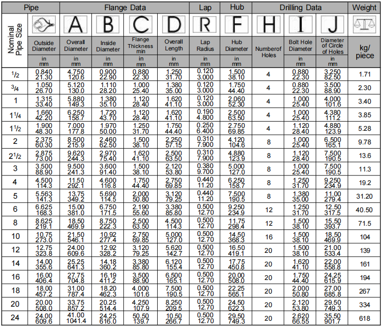 Lap Joint Flange Class 900 ASME B16.5