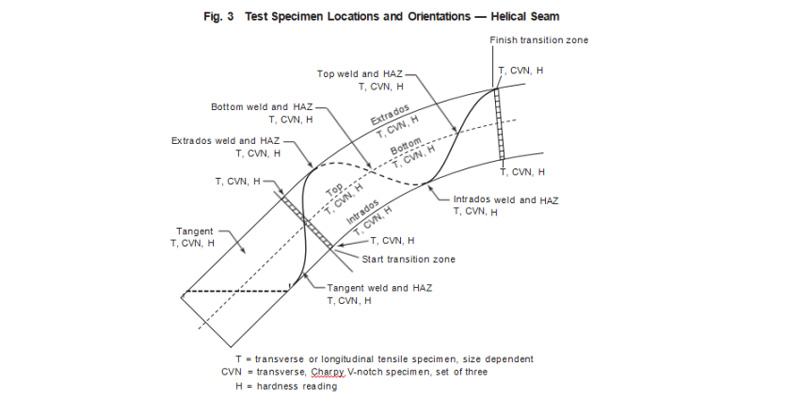 Test Specimen Locations and Qrientations Heilcal Seam
