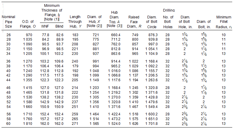 Table 3 Dimensions of Class 300 Series A Flanges Table 3 Dimensions of Class 300 Series A Flanges