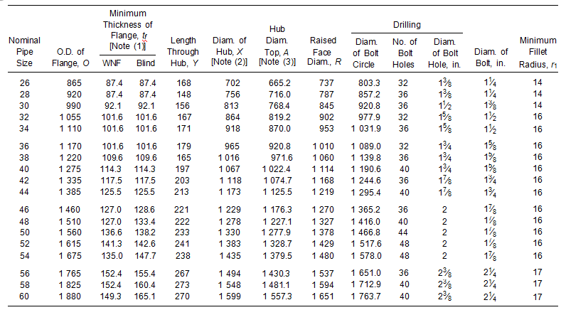 Table 9 Dimensions of Class 300 Series B Flanges Table 9 Dimensions of Class 300 Series B Flanges