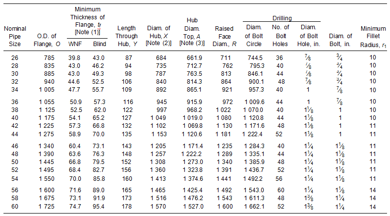Table 8 Dimensions of Class 150 Series B Flanges Table 8 Dimensions of Class 150 Series B Flanges