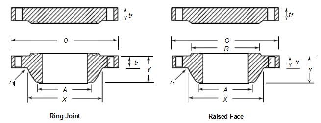 Dimensions of Class 300 Series A Flanges