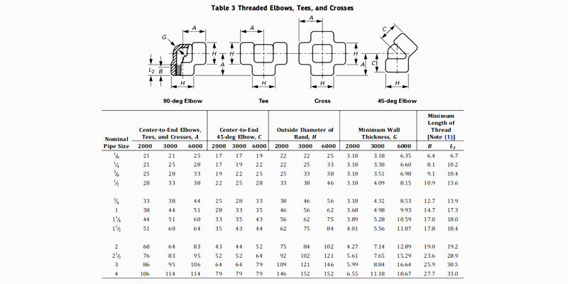 Threaded elbow, tees and crosses
