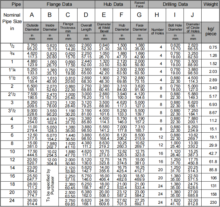 WN flange class300 ASME B16.5