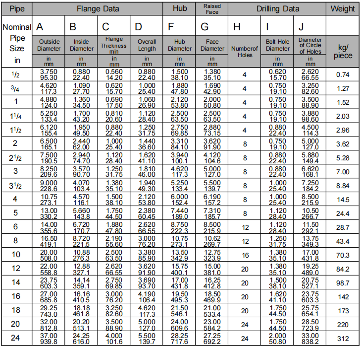 SO flange class600 ASME B16.5