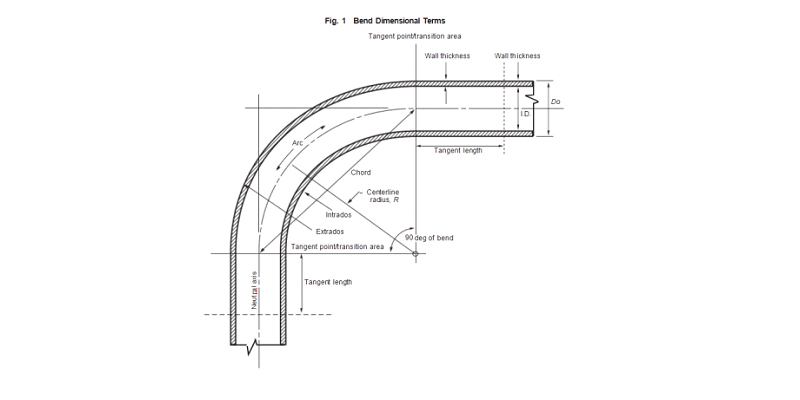 ASME B16.49 Bend Dimensional Terms