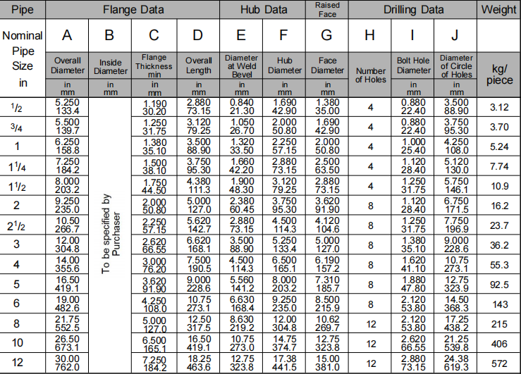 WN flange class2500 ASME B16.5