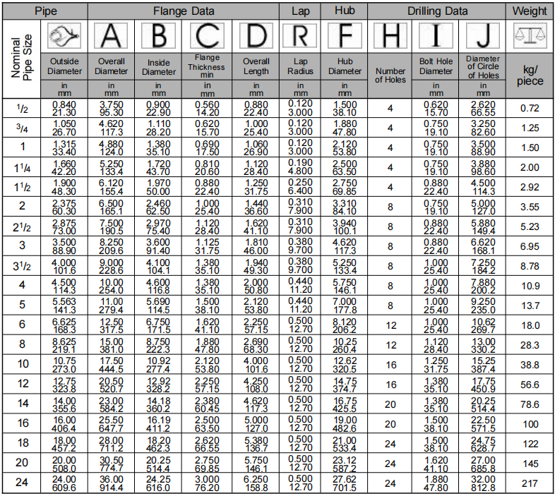 Lap Joint Flange Class 400 ASME B16.5