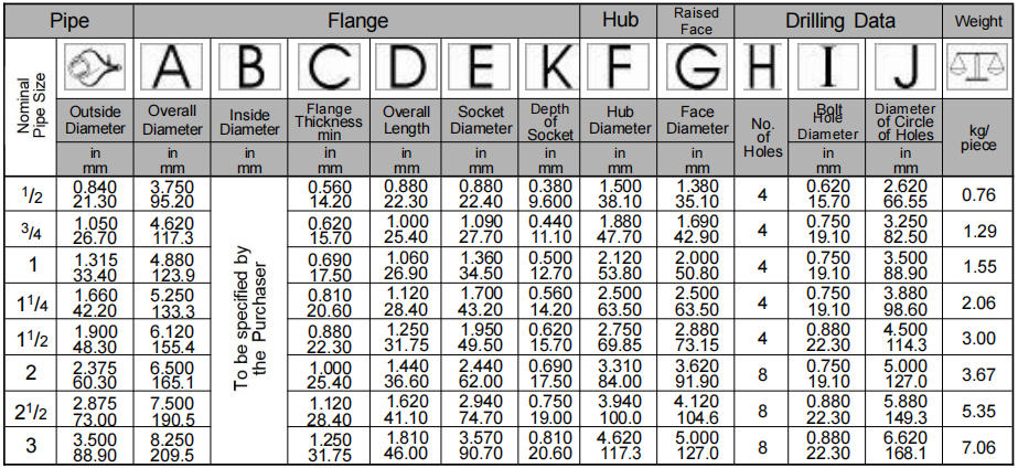 SW flange dimensions class 600 ASME B16.5