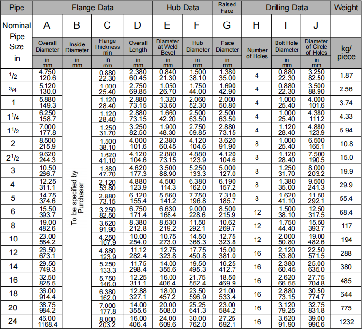 WN flange class1500 ASME B16.5