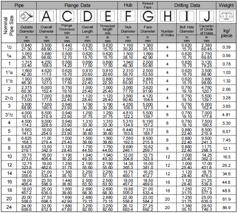 Threaded Flange Class 150 ASME B16.5