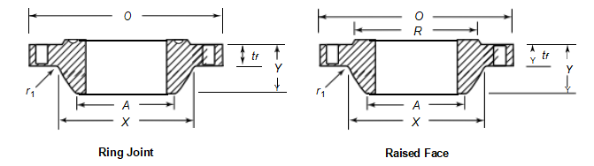 Dimensions of Class 300 Series A WN Flanges
