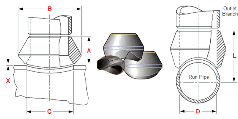Measure a Weldolet