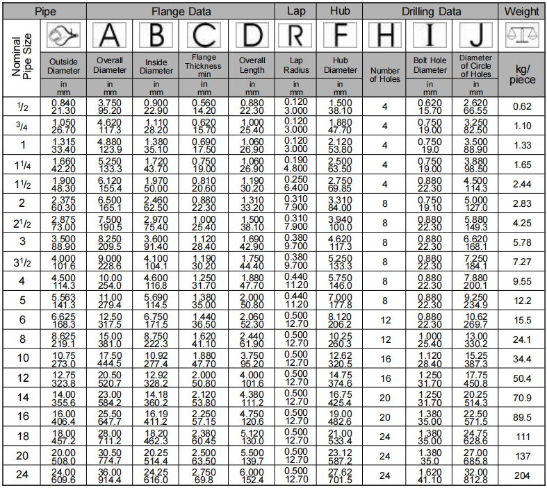 Lap Joint Flange Class 300 ASME B16.5
