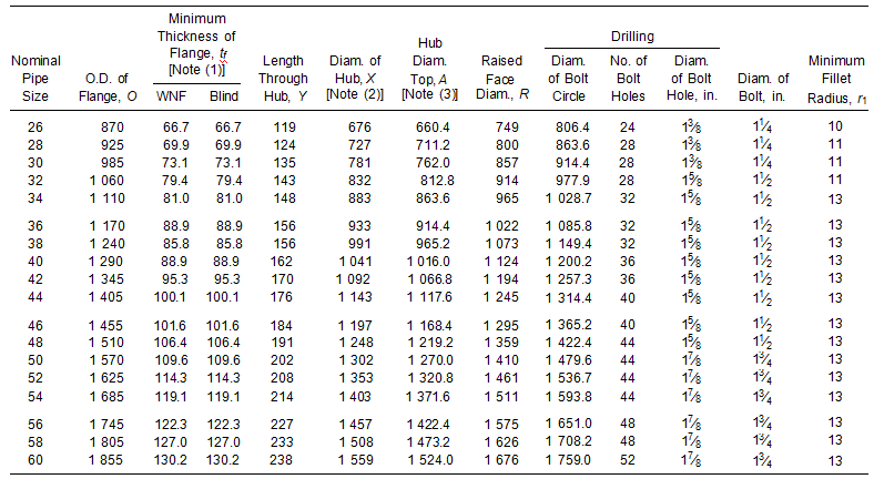Table 2 Dimensions of Class 150 Series A Flanges Table 2 Dimensions of Class 150 Series A Flanges