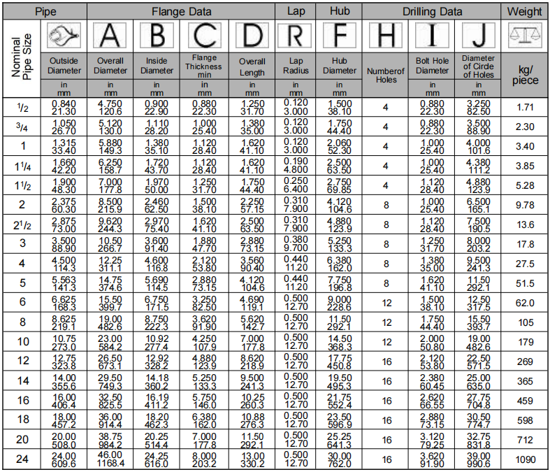 Lap Joint Flange Class 1500 ASME B16.5
