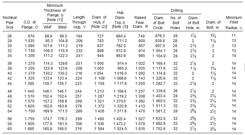 Table 4 Dimensions of Class 400 Series A Flanges Table 4 Dimensions of Class 400 Series A Flanges