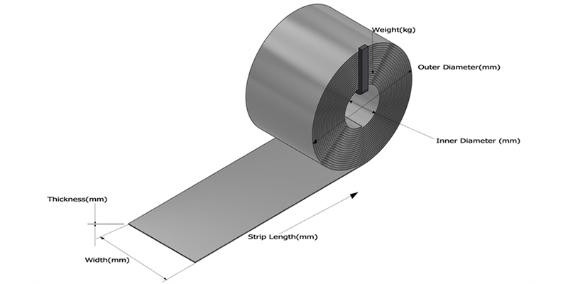 Steel Coil Weight Calculation