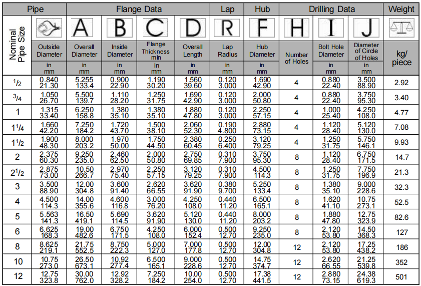 Lap Joint Flange Class 2500 ASME B16.5
